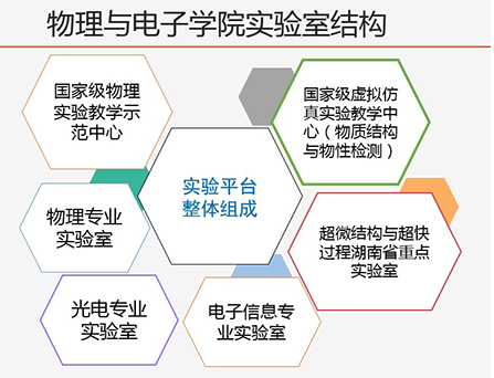 威廉希尔实验室结构1.jpg